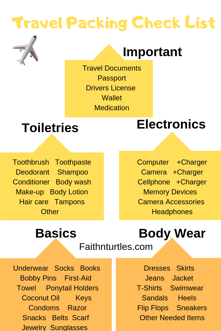 travel packing check list (1)